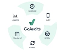 GoAudits Software - Full auditing cycle, from scheduling to corrective action follow-up and performance monitoring