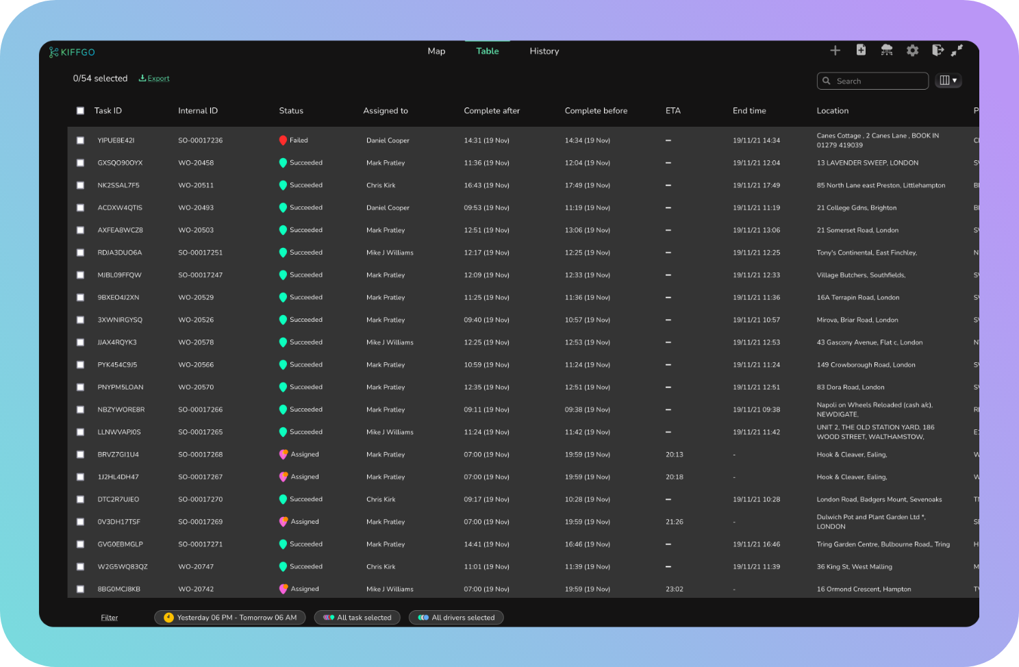 Kiffgo Software - 2
