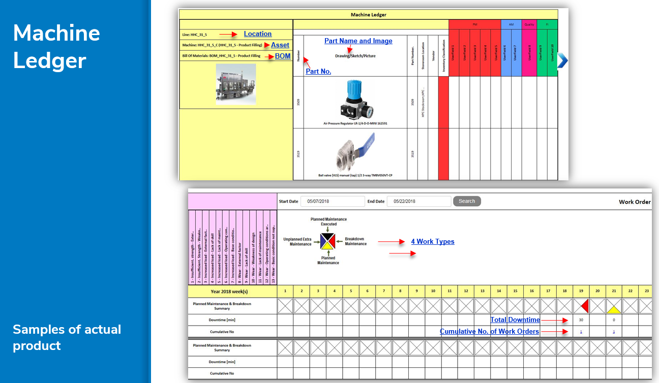 Proteus CMMS Software - Part of theWorld Class Manufacturingmethodologies(WCM), the Machine ledger in PROTEUS MMX records the maintenance of the machinery, revealing the root causes of the faults, PM's and unplanned maintenance and parts usage.