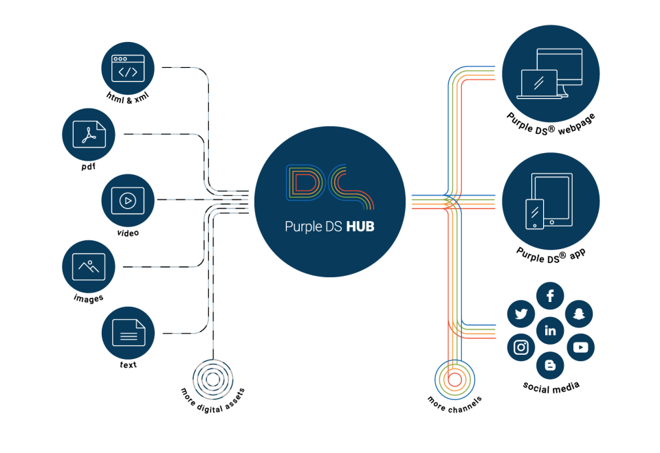 Purple DS Software - Purple DS content distribution