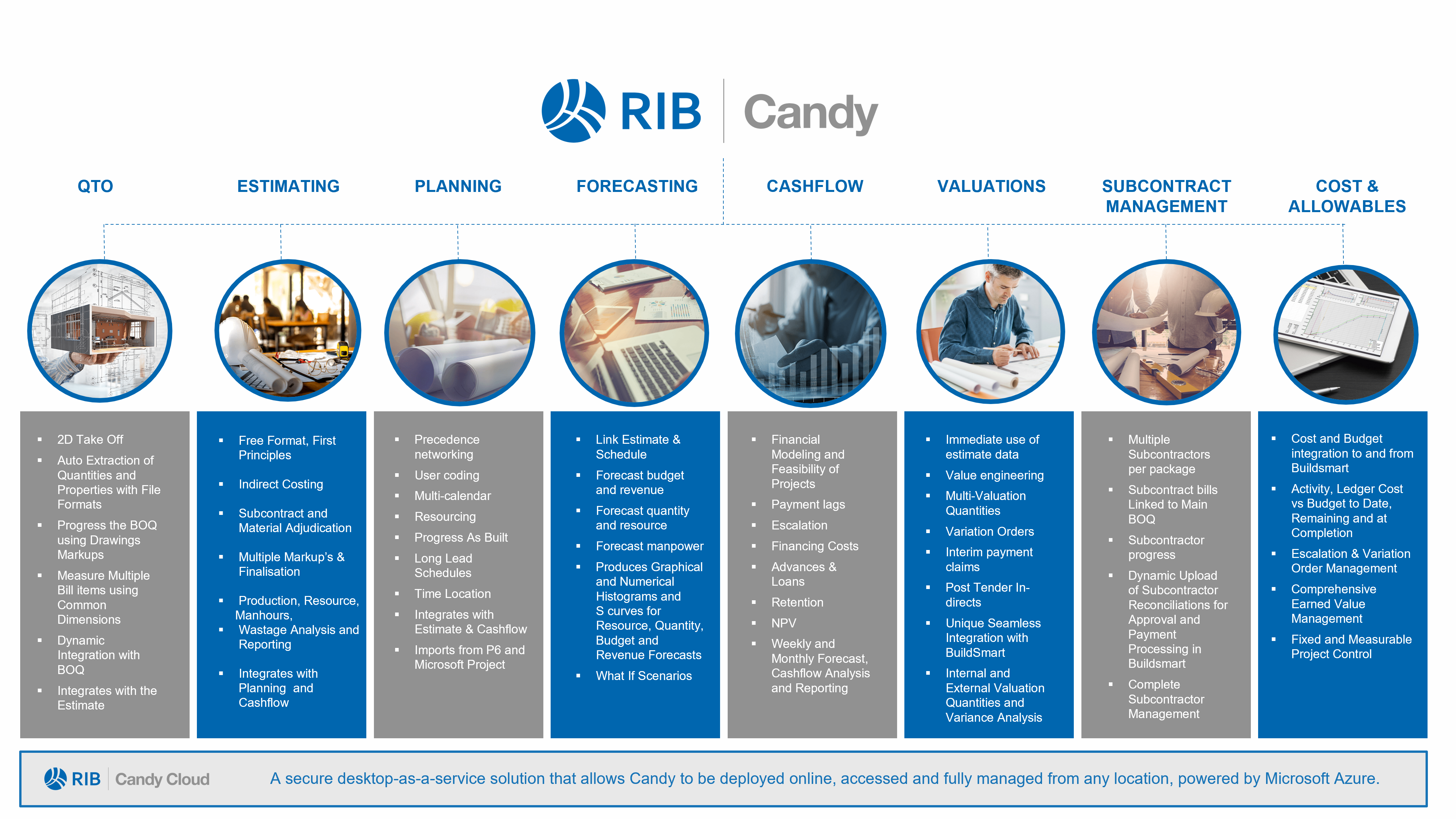 RIB Candy Software - Candy Features