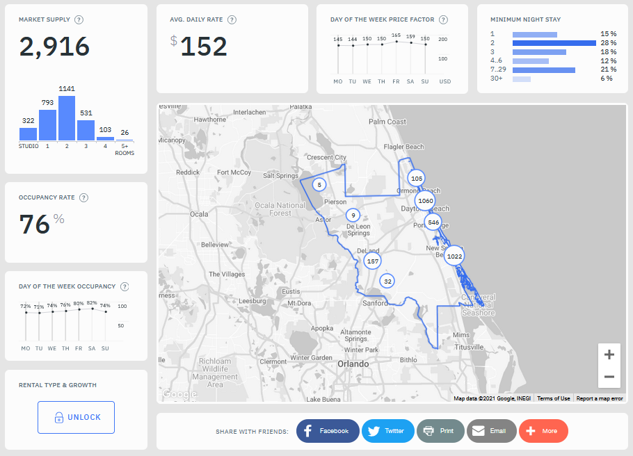 DPGO screenshot: Market overview
