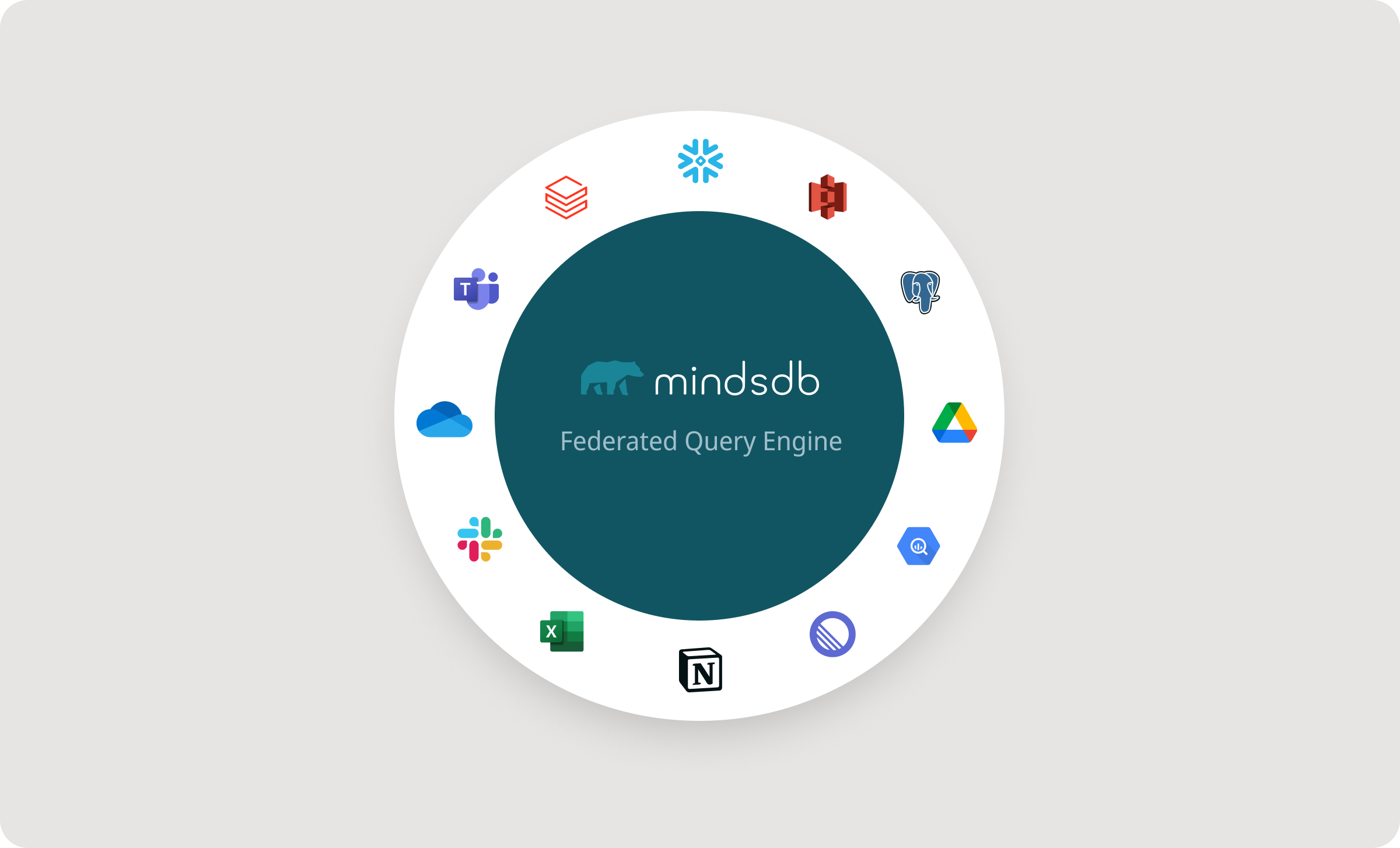 MindsDB Software - MindsDB's Federated Query Engine