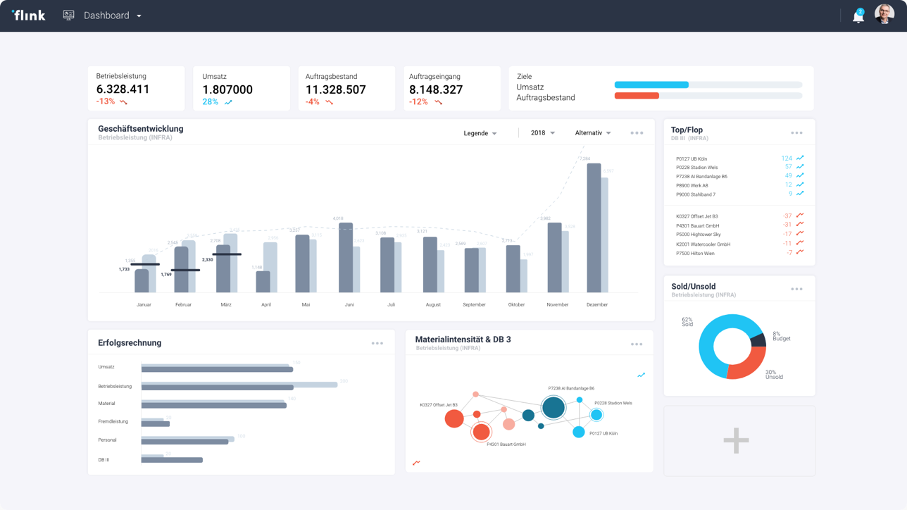 flink Software - 1