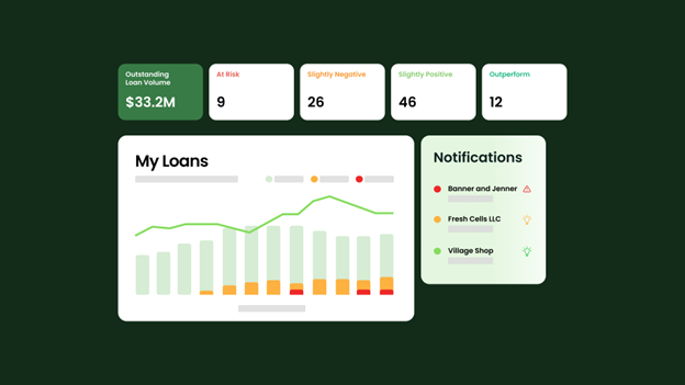 Biz2X Software - Portfolio Monitoring is a tool that supports credit risk management by identifying potential defaults or missed payments. It leverages third-party data, scoring models, and credit history to help banks manage risk and detect early warning sign. - thumbnail