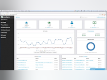 LeadDyno Software - LeadDyno homepage dashboard