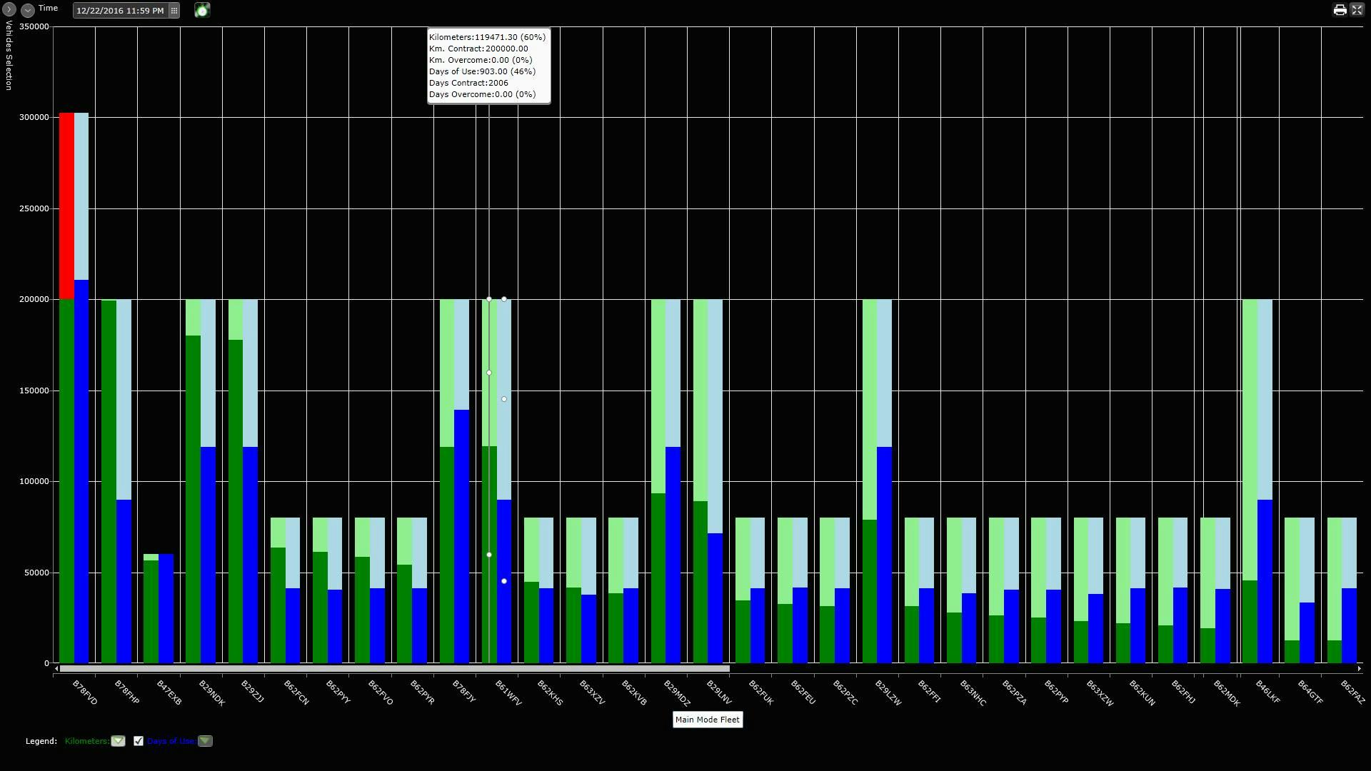 FleetMaster Software - FleetMaster graph