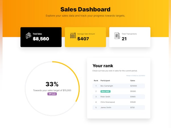 Kademi Software - Configure portal experiences that incentivize partners to achieve sales growth. Drop in and configure leaderboards and sales targets that show partners how they're tracking towards their goals.