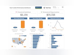 SAFIO Solutions Software - Sales Analysis & Forecasting Tool dashboard - thumbnail
