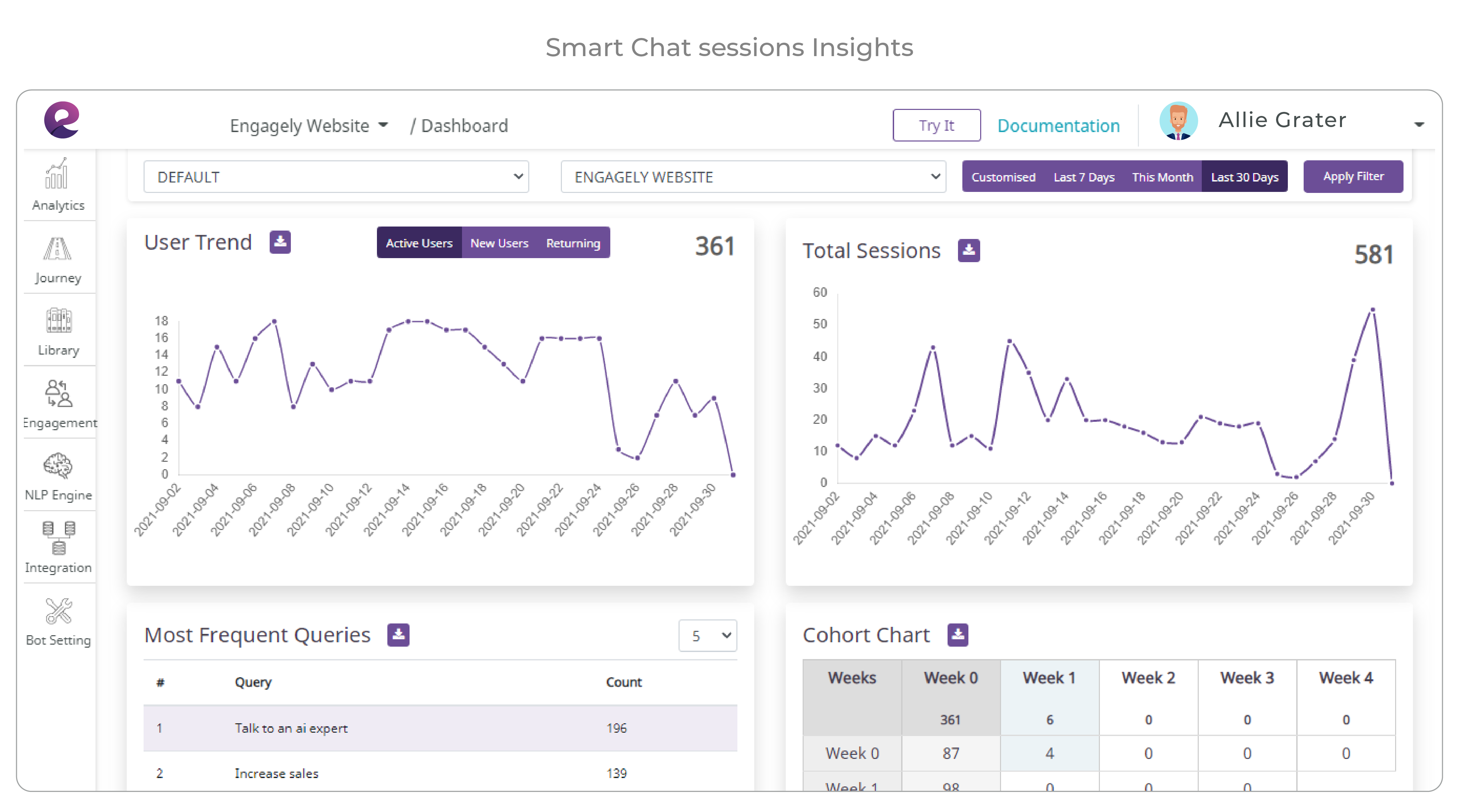 Smart chat sessions insights