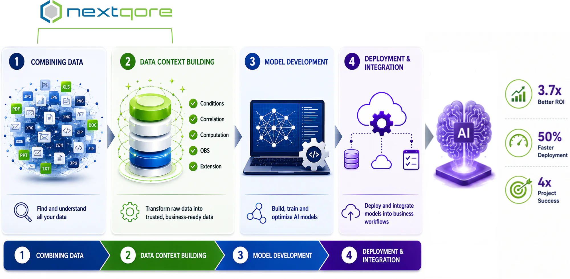 Nextqore AI Data Preprocessor Pricing, Cost & Reviews - Capterra ...