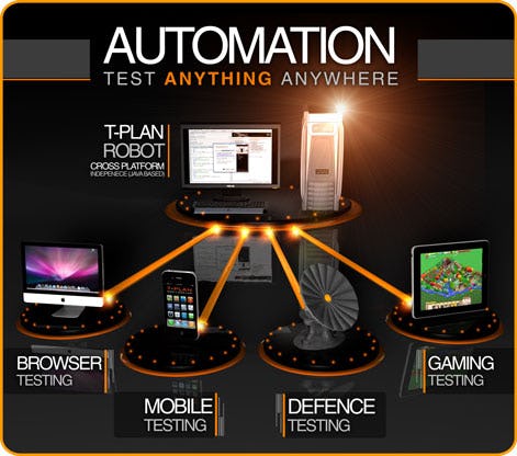 T-Plan Software - Test Automation & Robotic Process Automation (RPA) across multi industry sectors. GUI automation simulates human interaction with the system or process. Save time, effort and resource and ultimately cost with our low code / no code automation solution.