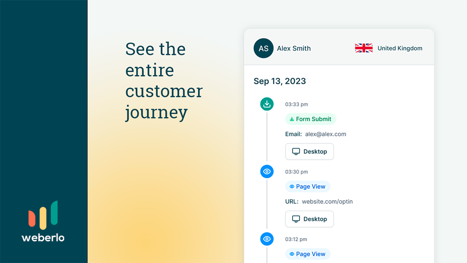 See the entire customer journey