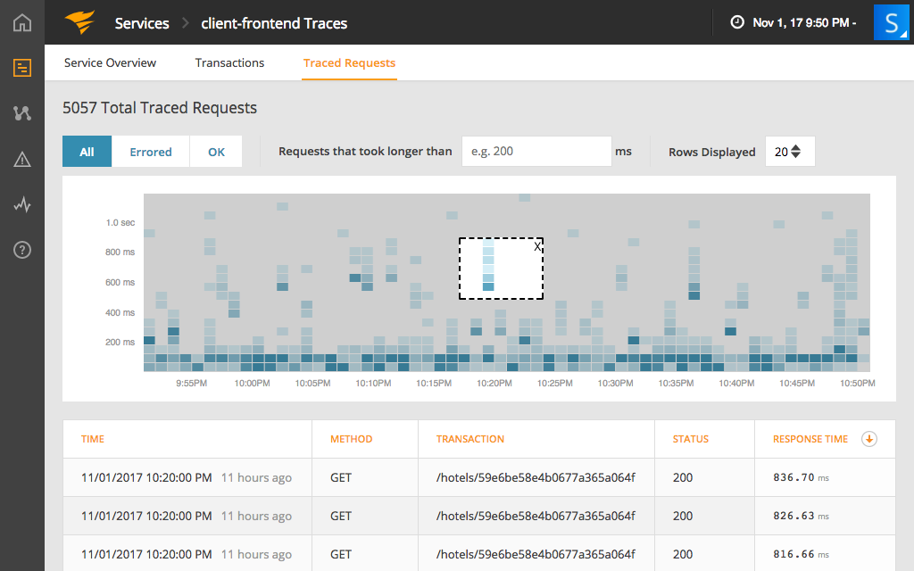 AppOptics Software - AppOptics Isolate outliers and trends using heat maps, then drill down to traces for root cause