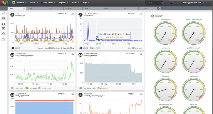 Monitis combines website uptime monitoring, full page load and transaction monitoring