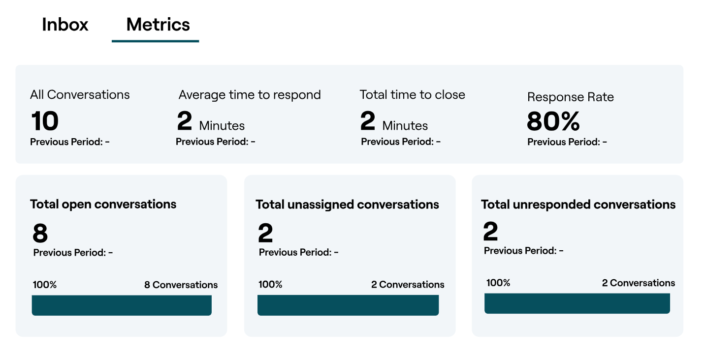 Reputation Software - Reputation conversation reporting