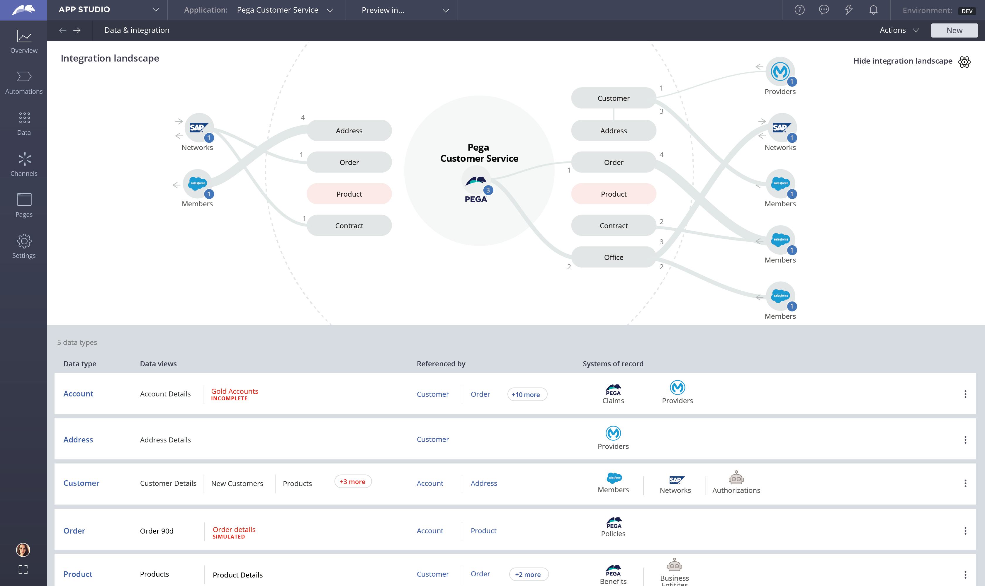 Pega Platform Software - Pega Platform integrations