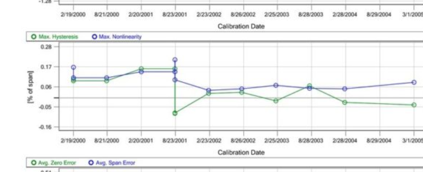 Beamex CMX calibration interval optimization