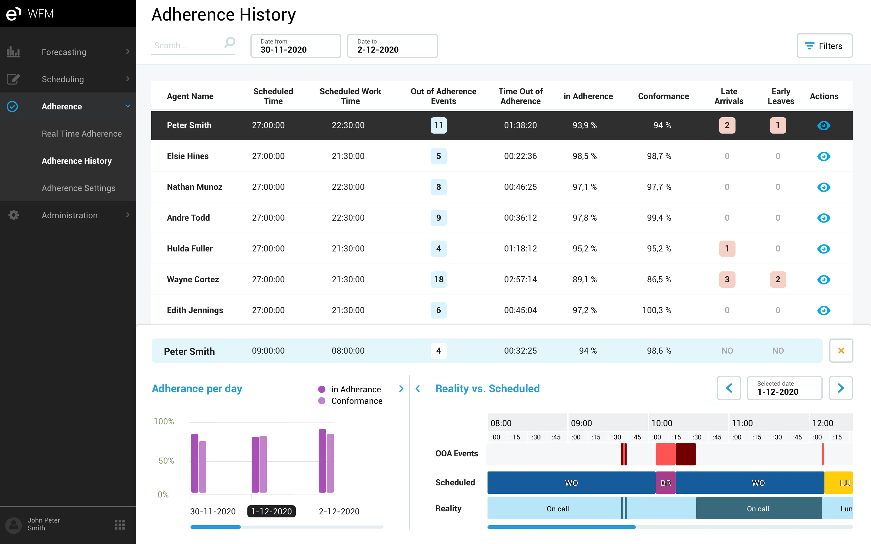 eleveo Workforce Optimization Pricing, Reviews & Features - Capterra ...