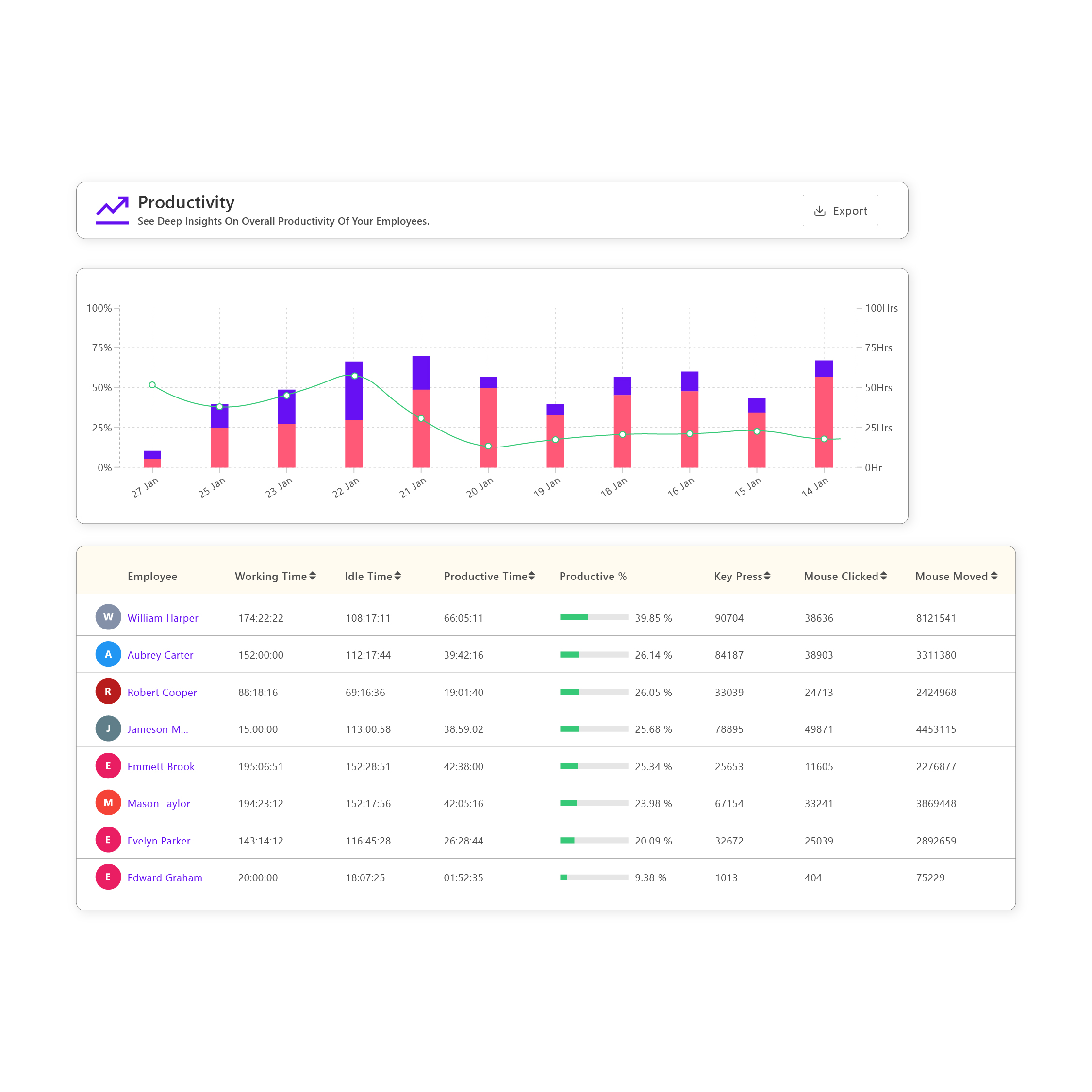 We360.ai's Smart productivity Dashboard-thumb