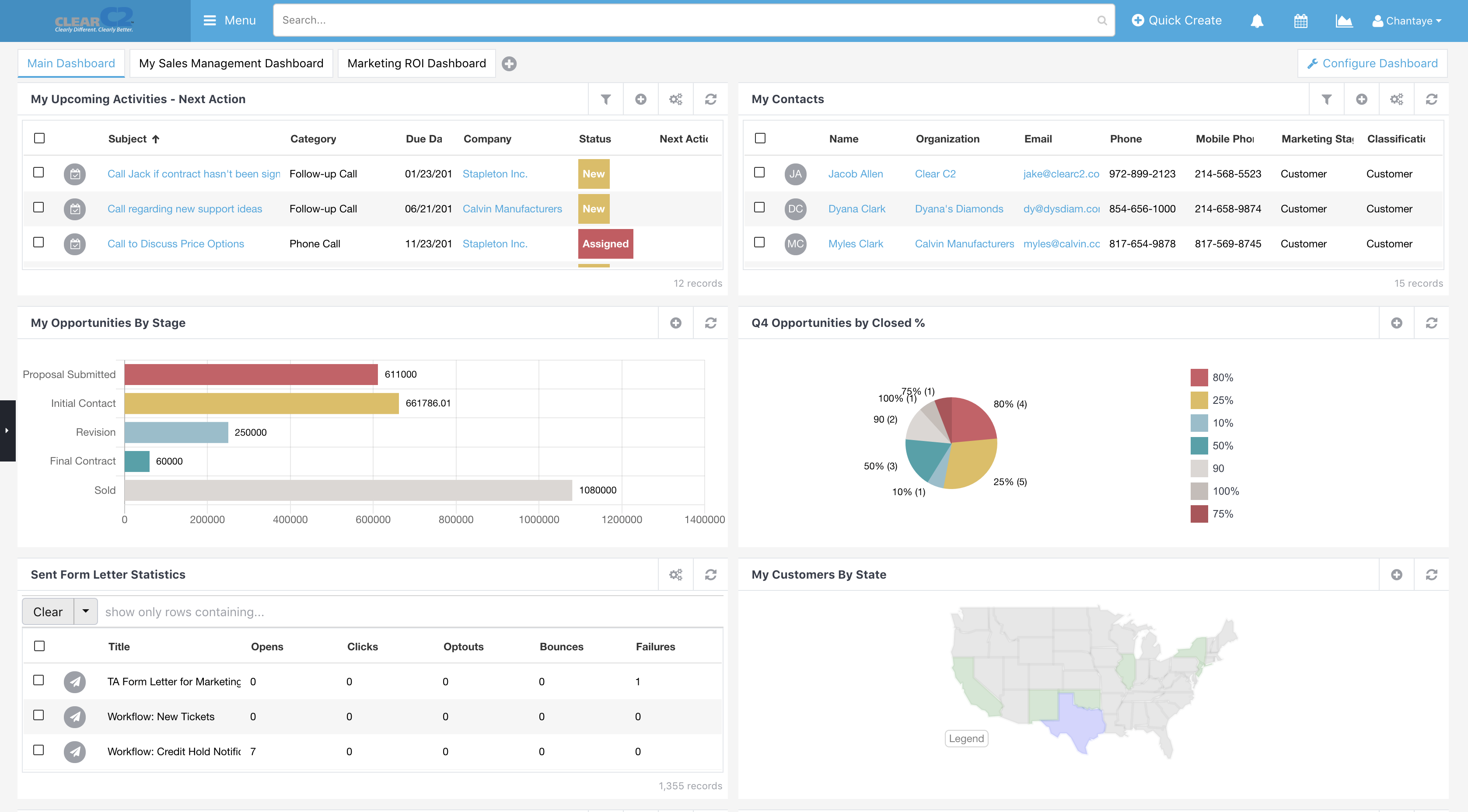 C2CRM Software - Dashboard overview