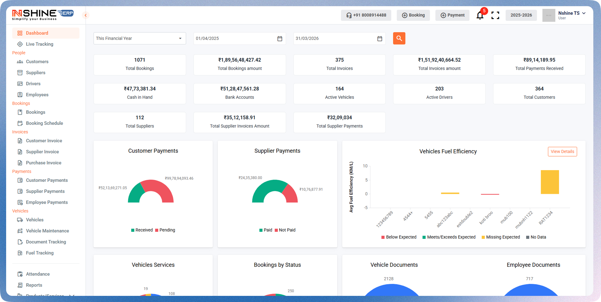 NShine ERP screenshot: This image displays the NShine ERP dashboard, provides a real-time overview of bookings, invoices, payments, active vehicles, drivers, customers, fleet status, and financial performance. Visual charts track payment status, fuel efficiency, and operations.