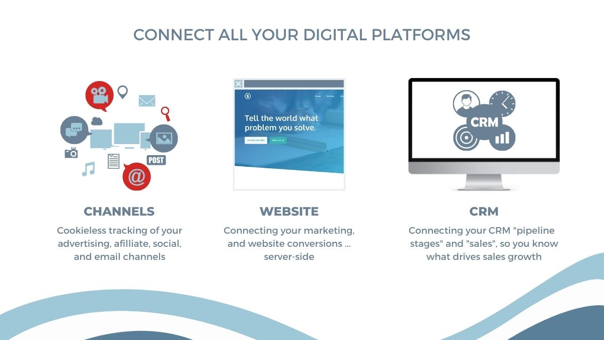 Connect all your digital platforms