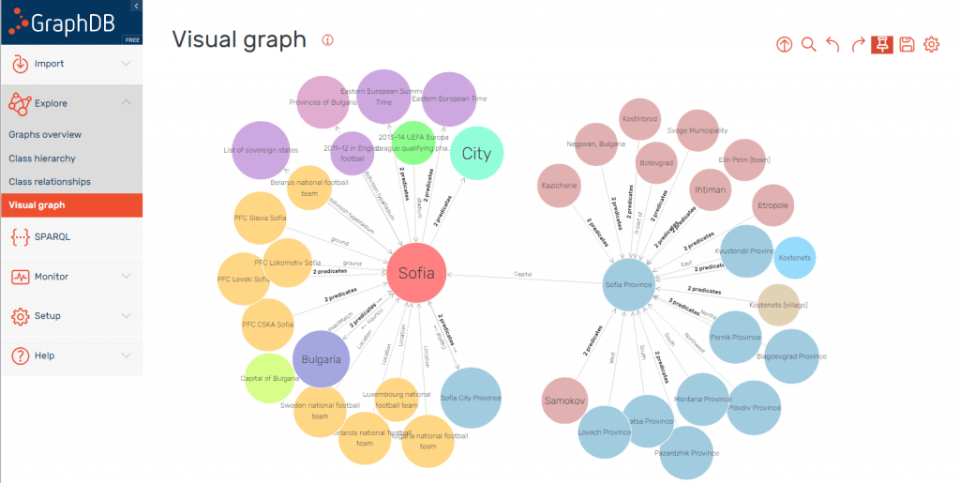 GraphDB visual graph