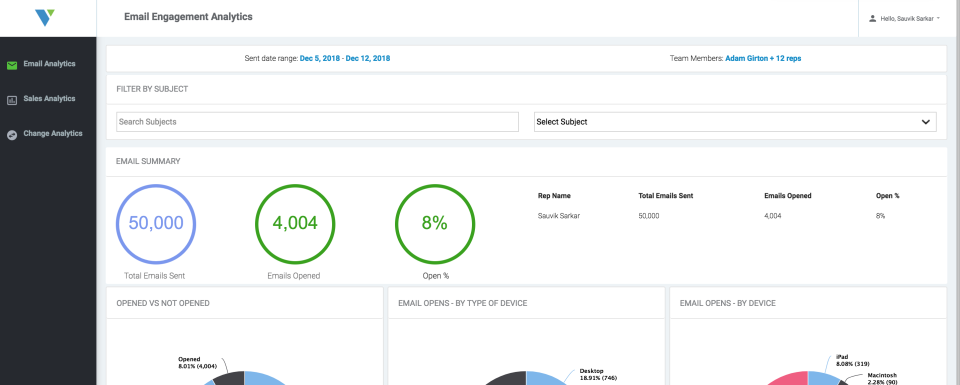 Veloxy Software - Veloxy email engagement analytics