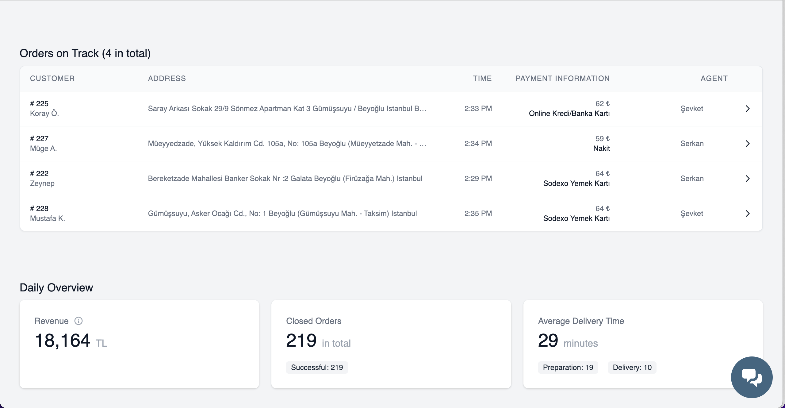 TraceItUp screenshot: TraceItUp delivery overview