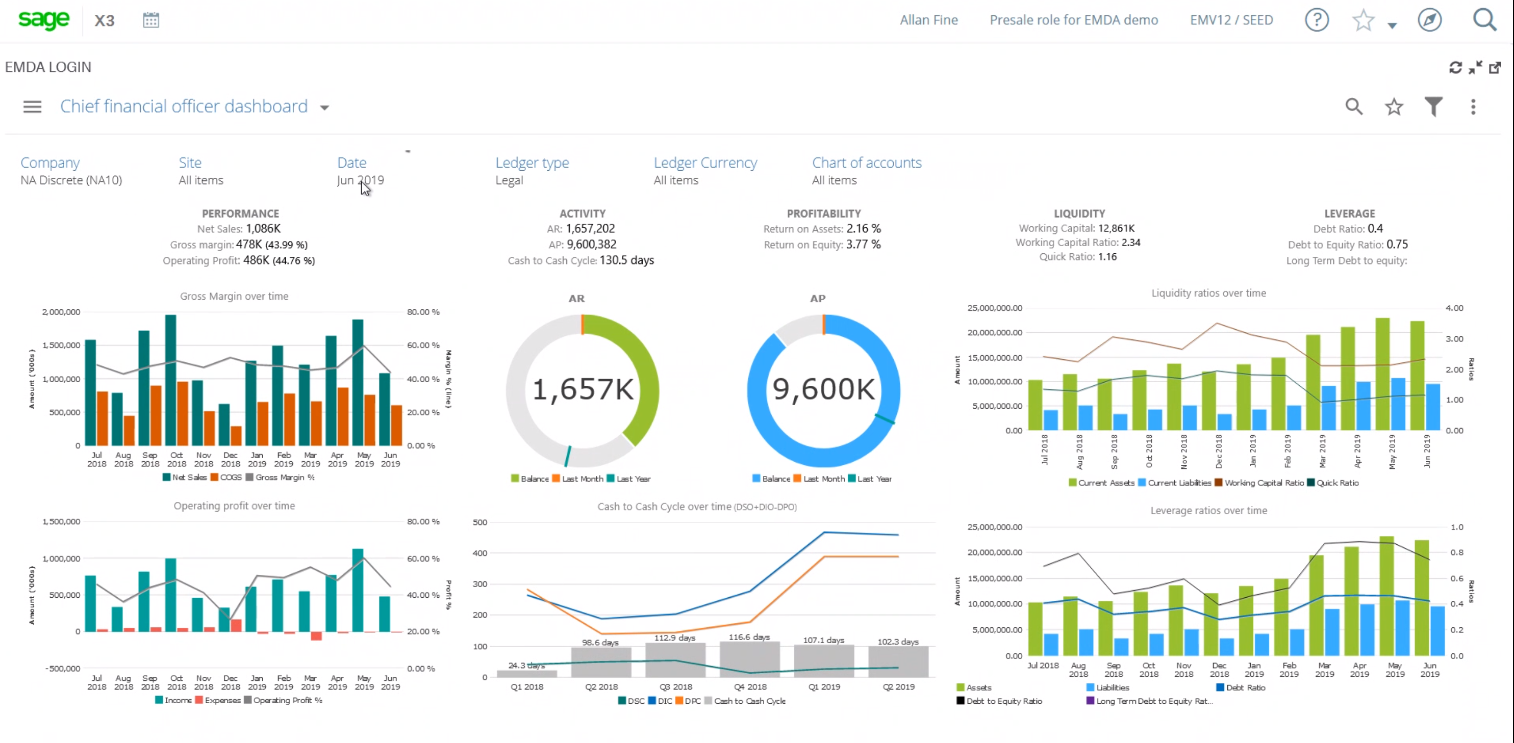 Sage X3 Software - Financial reporting CFO dashboard