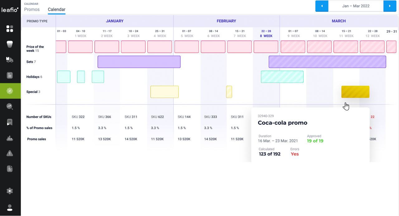 Leafio Inventory Optimization: promotion calendar