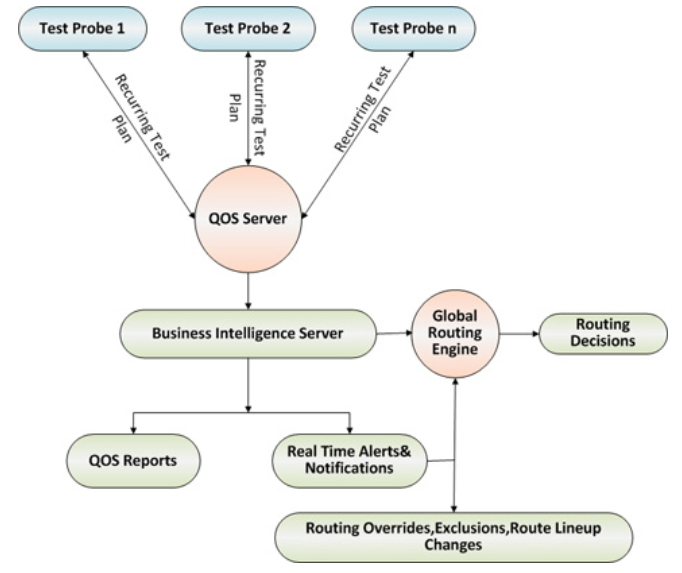 Cadebill screenshot: Cadebill Service Analysis Module