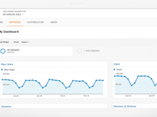 Google Analytics 360 Software - Generate reports to see what's working and fix what's not