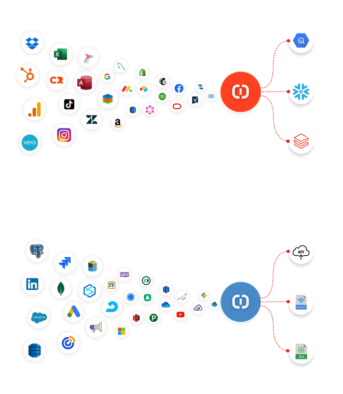 ClicData Software - 6