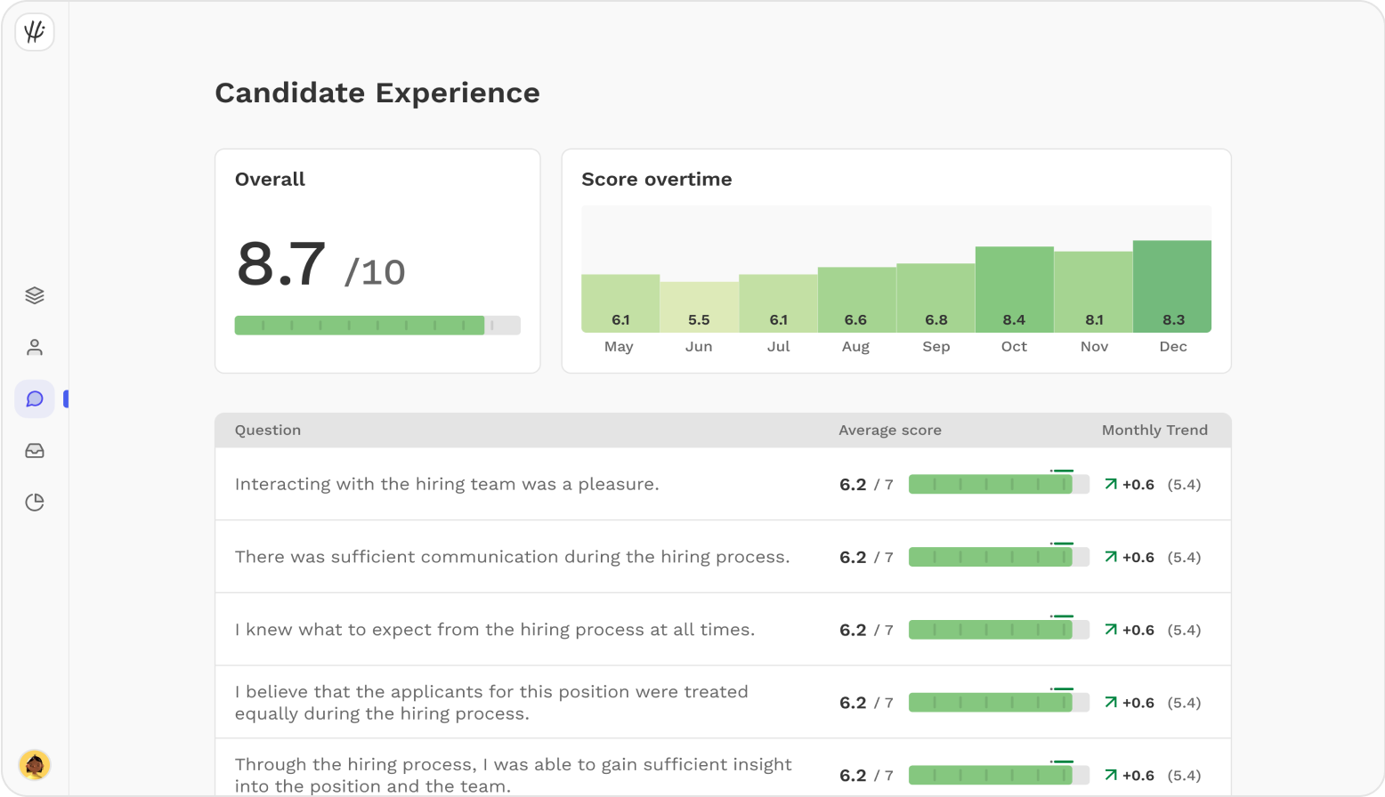 HiPeople Software - Gather feedback effortlessly and measure your candidates’ experience. It’s never been easier to understand what drives candidate experience and make data-driven improvements to your recruitment process.