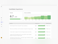 HiPeople Software - Gather feedback effortlessly and measure your candidates’ experience. It’s never been easier to understand what drives candidate experience and make data-driven improvements to your recruitment process.