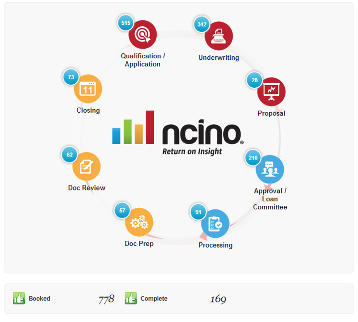 nCino Cloud Banking Platform Software - 5