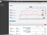 Mailchimp Transactional Email Software - 2 - miniatuur