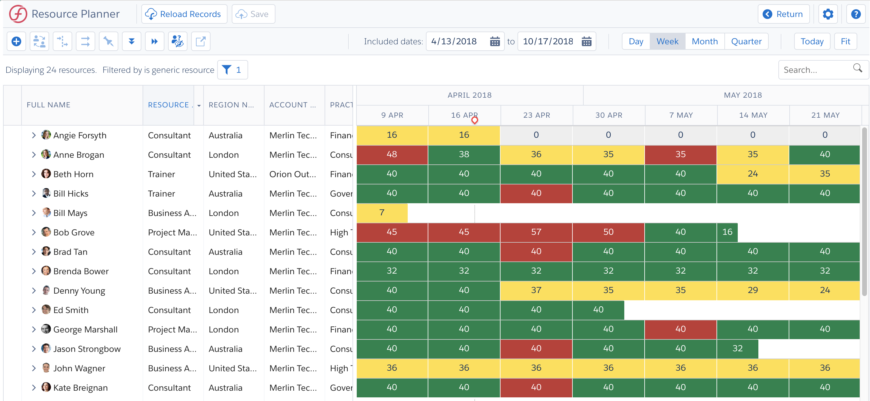 Resource Planner