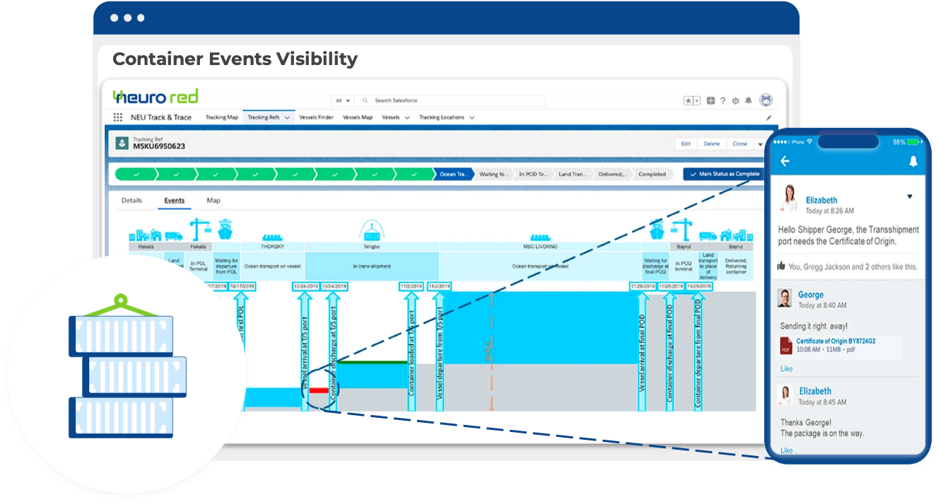 Neurored TMS & SCM Software Software - Multi-leg Shipment Tracking and IoT