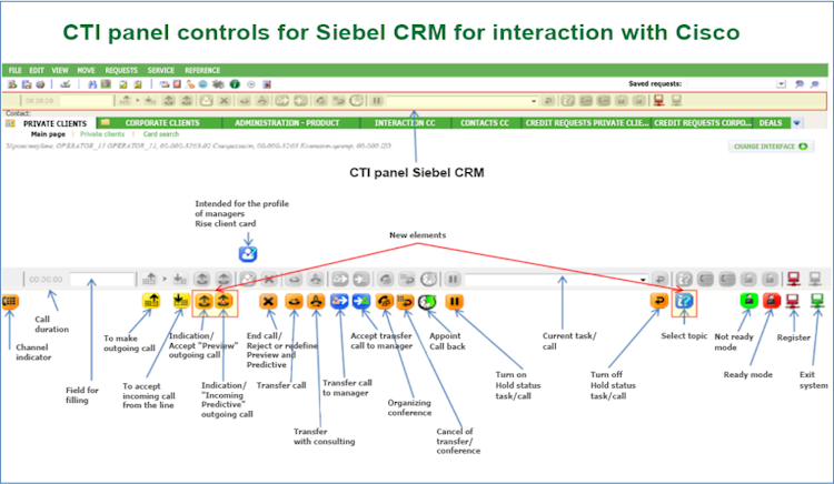 Smiddle Siebel CRM Connector screenshot: CTI panel controls for Siebel CRM for interaction with Cisco