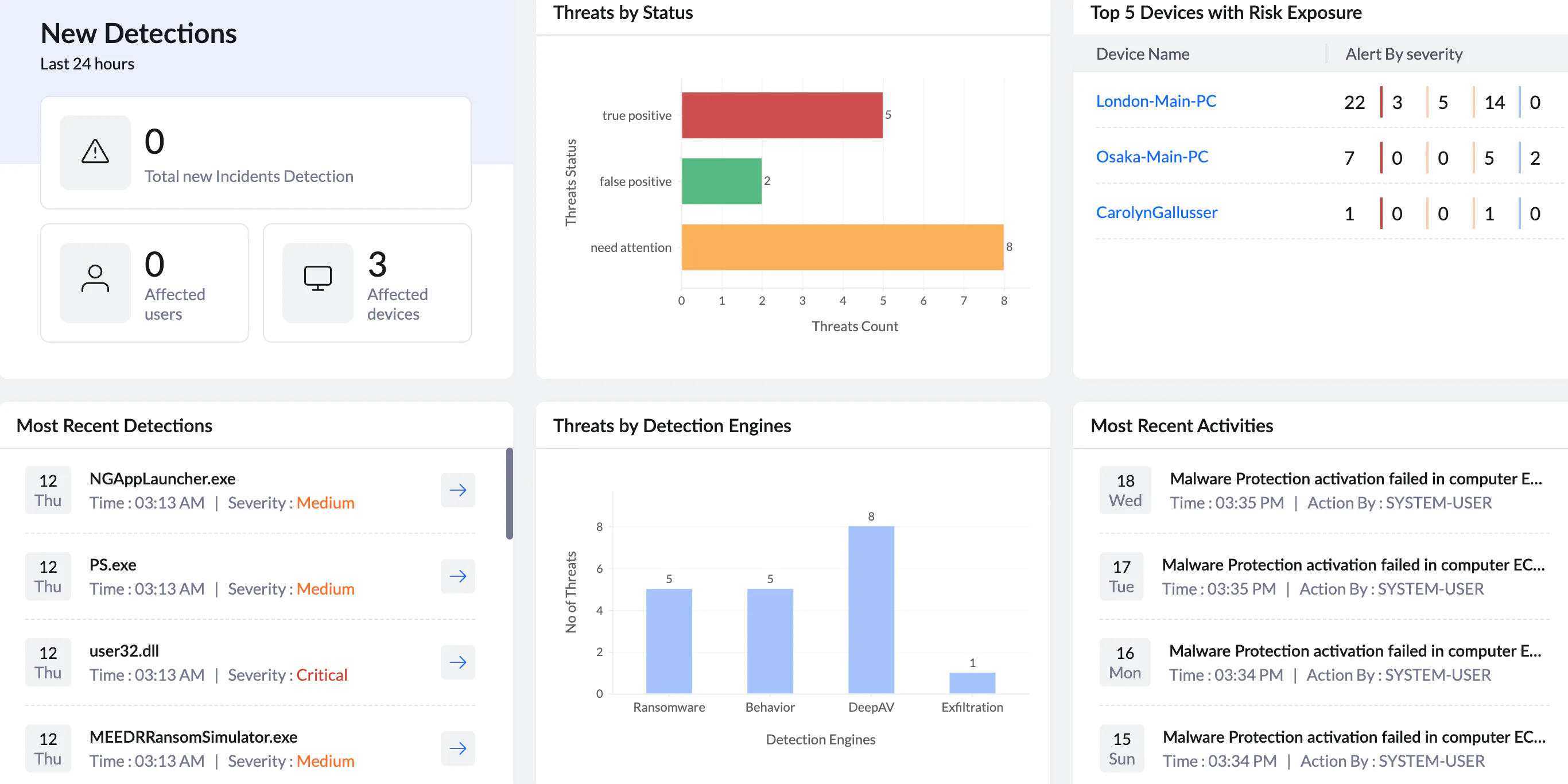 ManageEngine Ransomware Protection Plus Reviews, Cost & Features ...