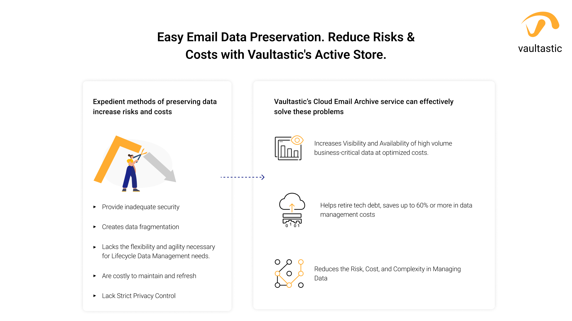Easy email data preservation. reduce risks & costs with vaultastic's active store