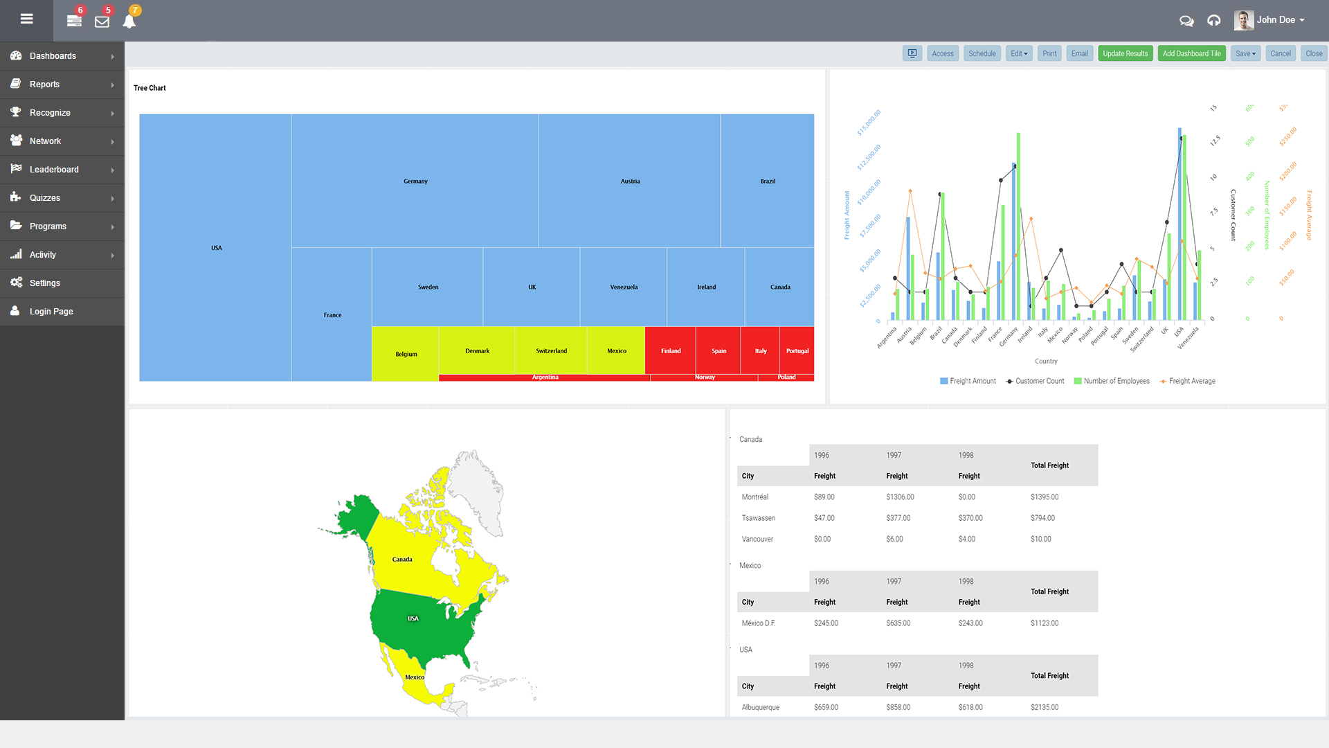 Embedded dashboard example