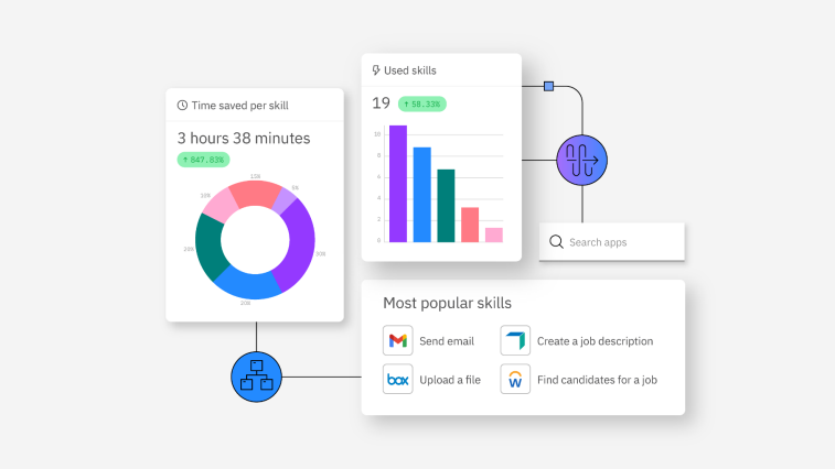 watsonx Orchestrate Software - watsonx Orchestrate provides pre-built skills