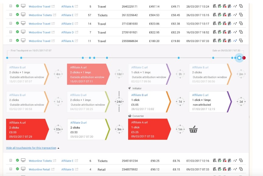 TradeTracker Software - TradeTracker touchpoints