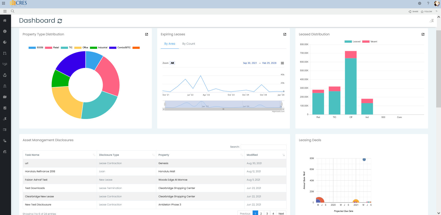 CRES screenshot: CRES Dashboards