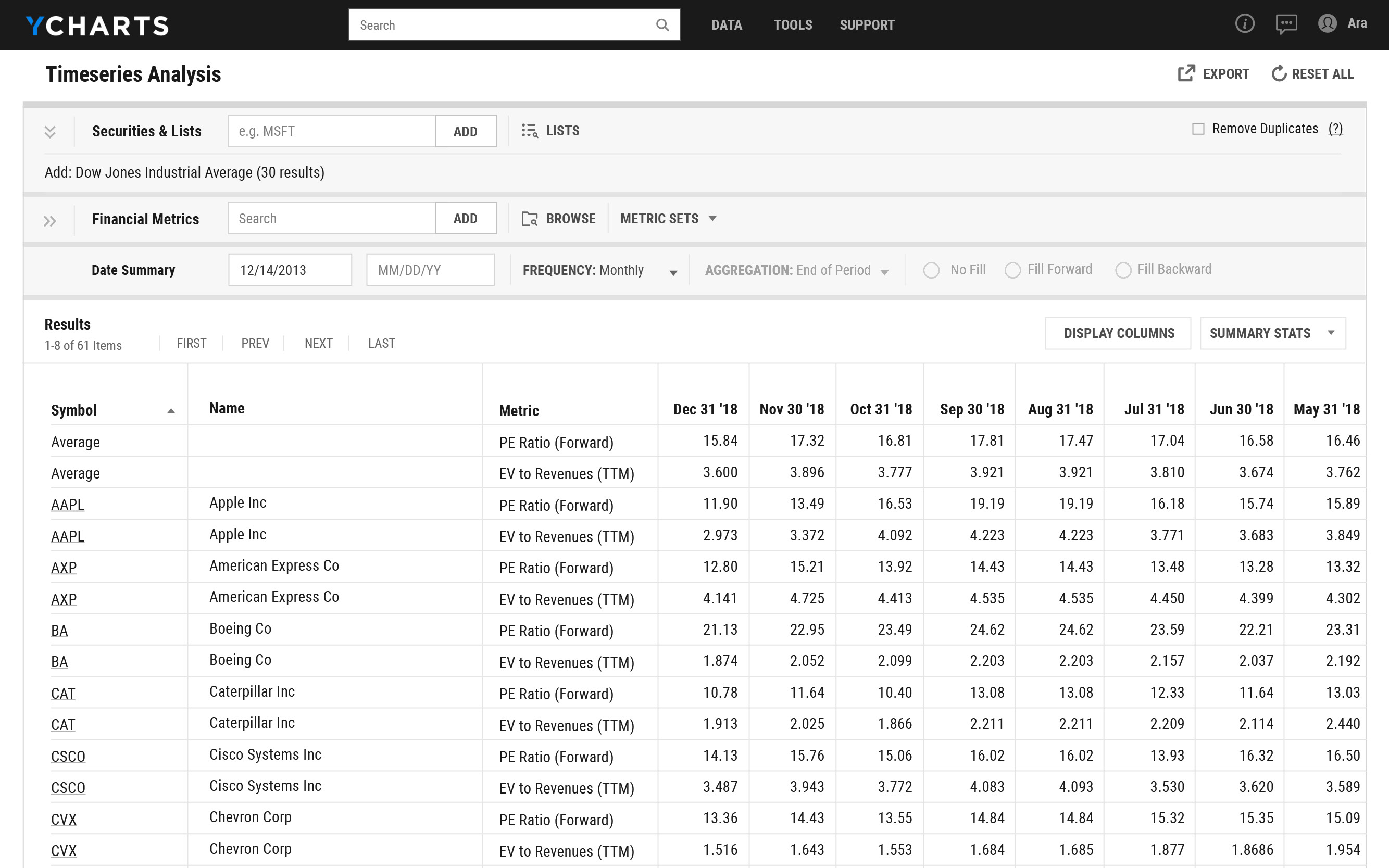 YCharts Software 2023 Reviews Pricing Demo