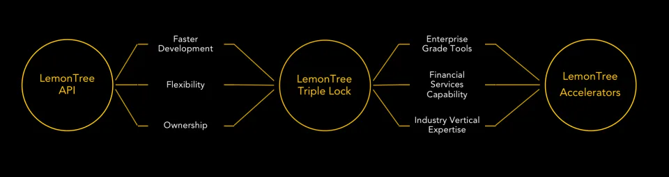 LemonEdge Price, Features, Reviews & Ratings - Capterra India